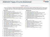 2023-24 Topps Chrome Basketball - Mega Monster Box